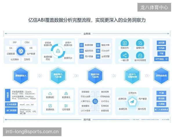 体育赛事商业智能（BI）系统定义了从“看报表”到“问数据”的决策转向